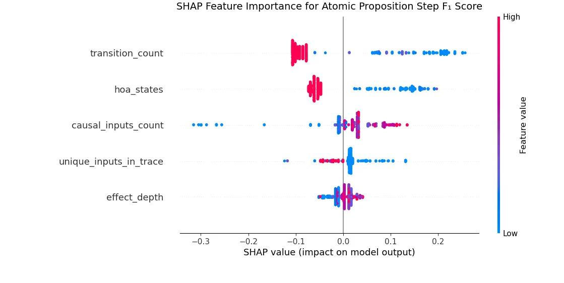 shap plot