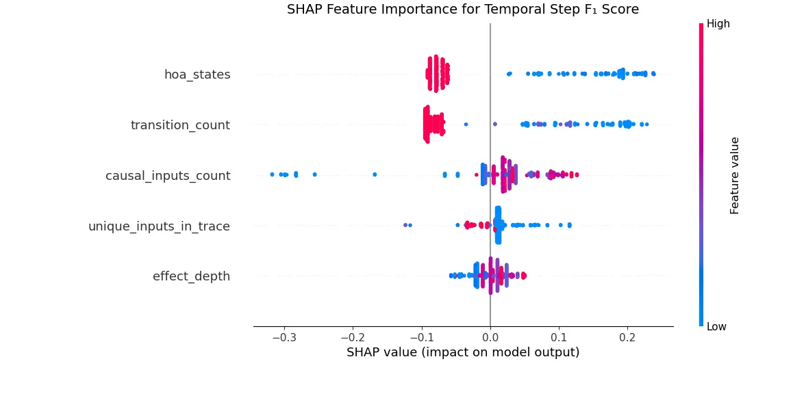 shap plot